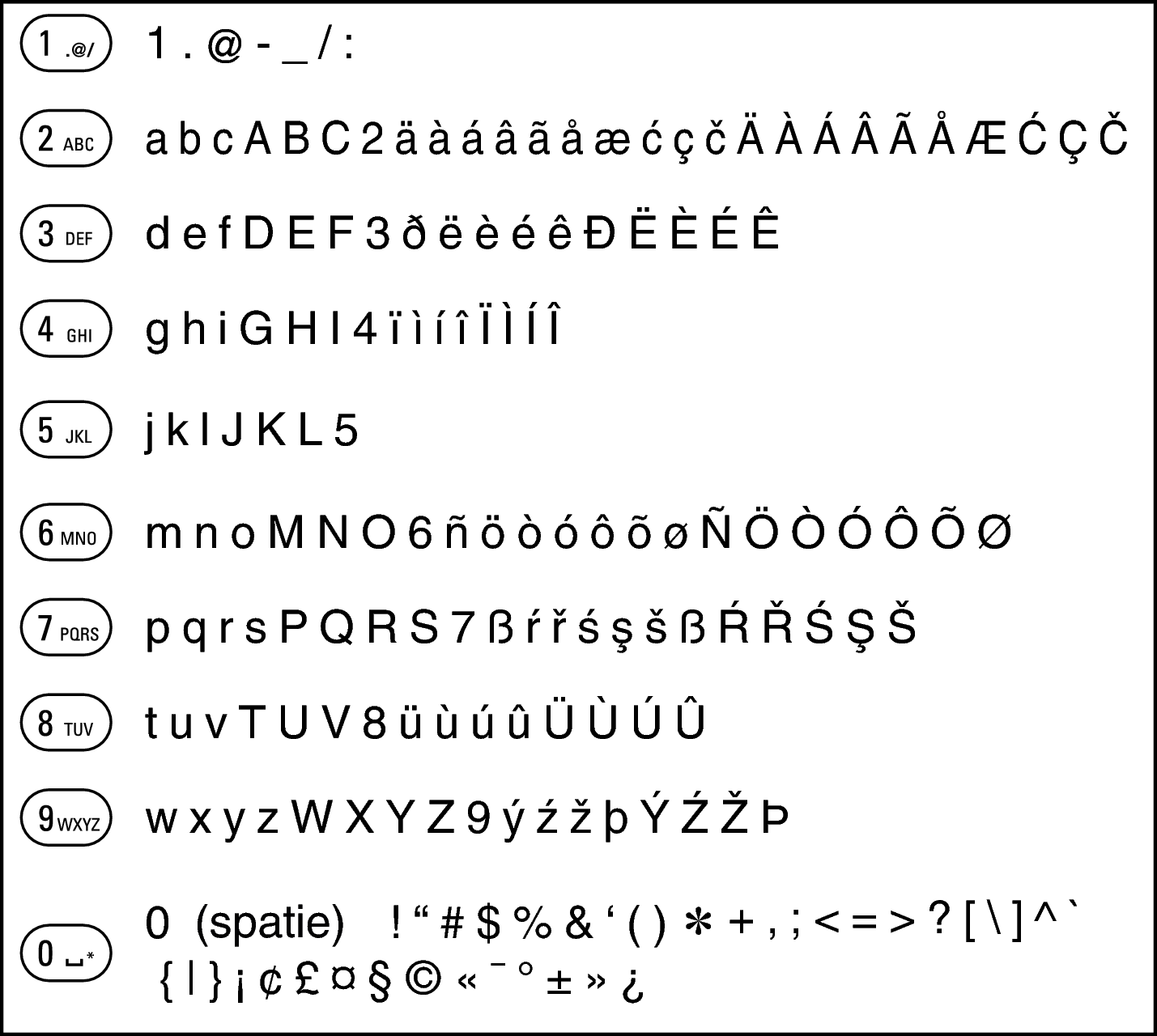 Character code diacritical continuity